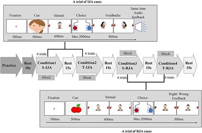 Decreased Right Prefrontal Synchronization Strength and Asymmetry During Joint Attention in the Left-Behind Children: A Functional Near-Infrared Spectroscopy Study